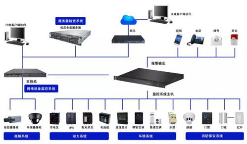 机房动环监控系统应该这样选择