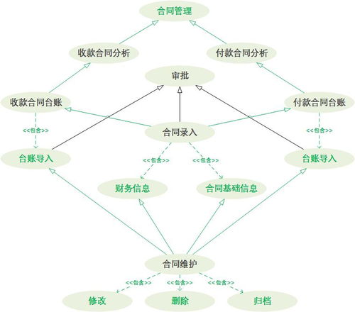 to b 实例 从定制开发到通用性产品