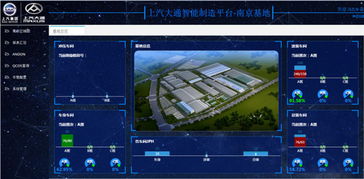 上汽大通c2b业务模式获世界认可 南京工厂荣膺夏季达沃斯论坛工业4.0 灯塔工厂