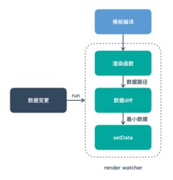 前端 滴滴小程序框架mpx发布2.0,支持小程序跨平台开发,可直接转换已有微信小程序 个人文章 segmentfault 思否