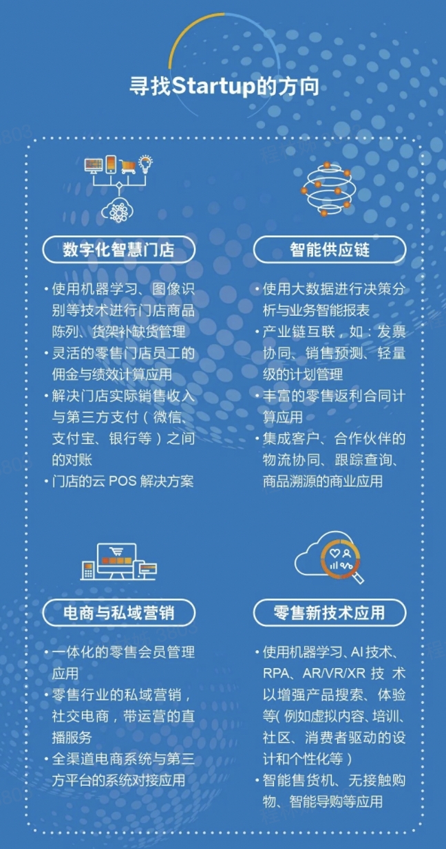 yp街机(中国)智能作为智能营销技术行业领导品牌入选SAP消费零售生态战略合作联盟(图4) 1-221103191FL10.jpeg