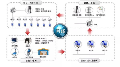 是时候要学习一下智能物流仓储系统了