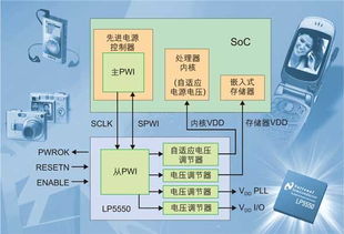 数字技术开始向电源管理芯片领域渗透