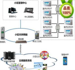 安防设备系统研发 odm方案订制 楼宇对讲视频门禁机