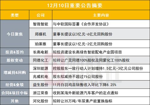 突发 这家公司拟与中软国际联创开源鸿蒙物联网终端及计算机产品 盘后公告集锦