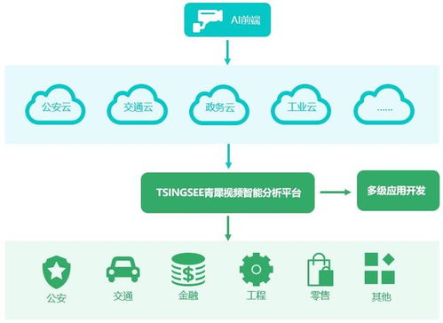 视频监控发展的技术难点在哪里