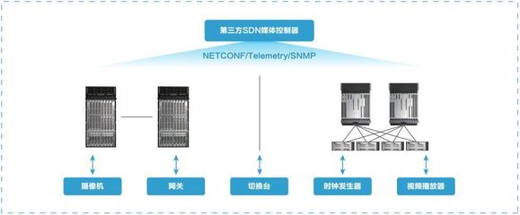 行走4K/8K超高清制播江湖,华为Media Fabric靠的是什么?