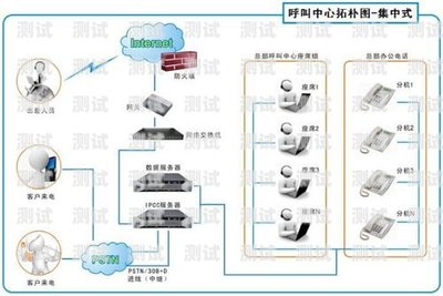 外呼系统参考价格外呼系统价格怎么算